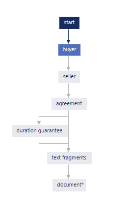 The example model