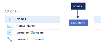 names node