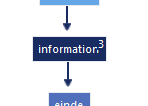 Bookmark on node information