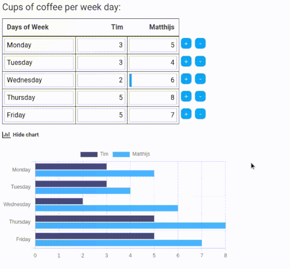 Dynamic Charts