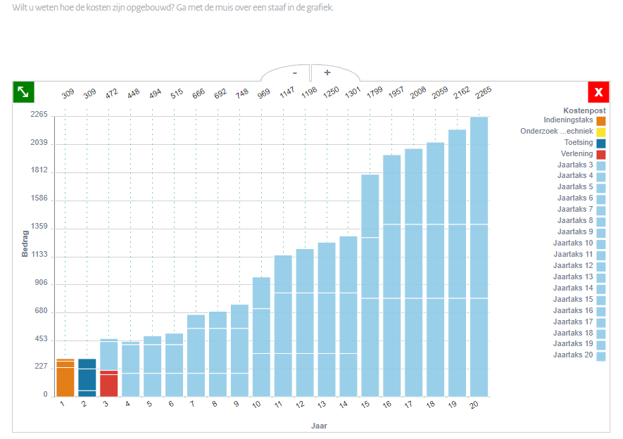 Example of data visualisation