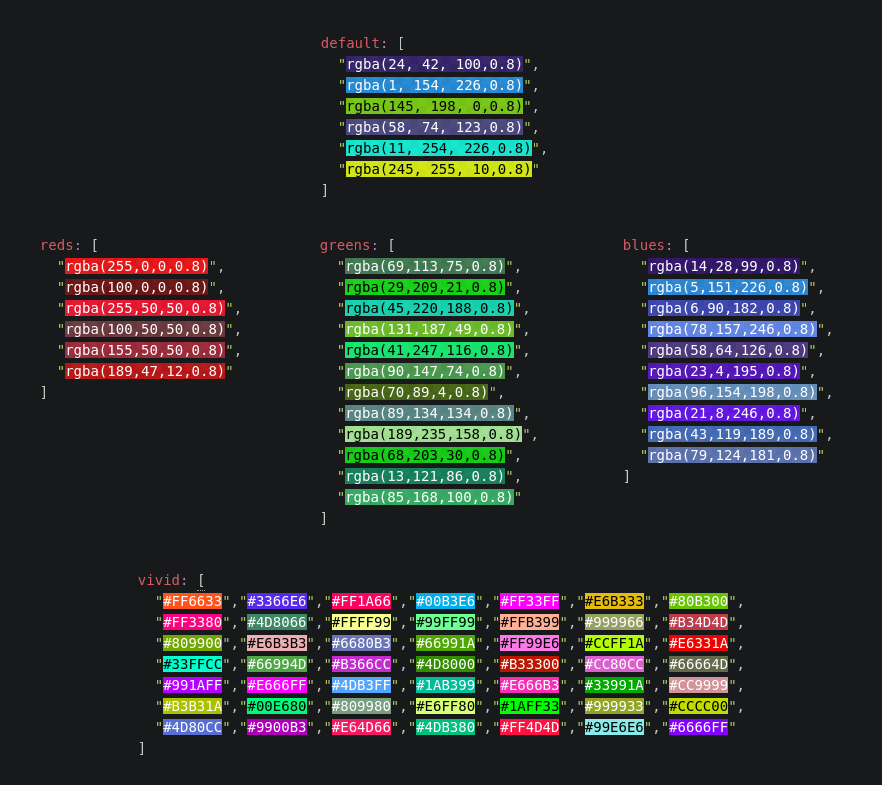 Adding metadata