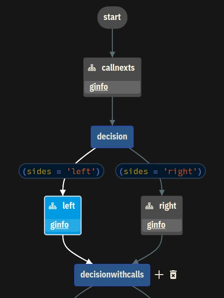 Multiple implicit calls to the same graph